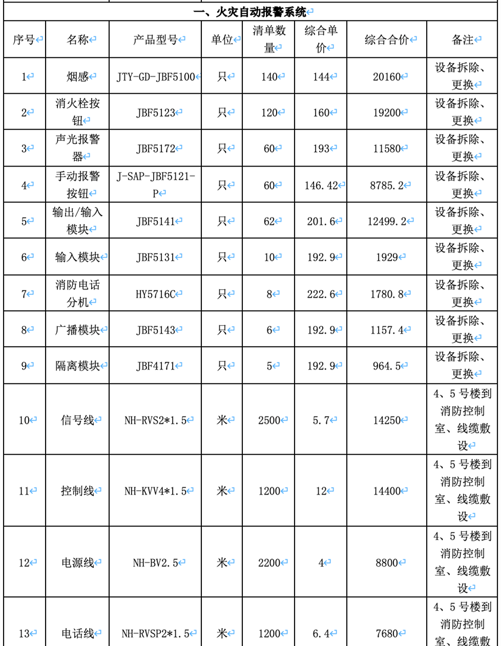 消防設(shè)施檢測維修報價表